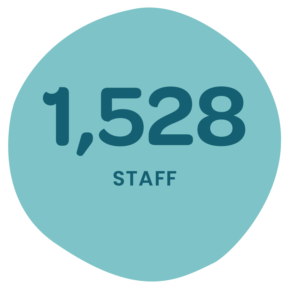 1528 staff