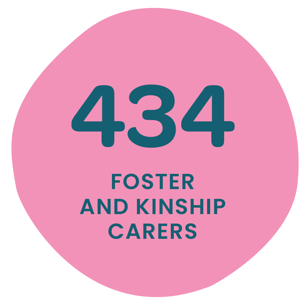 434 foster and kinship carers