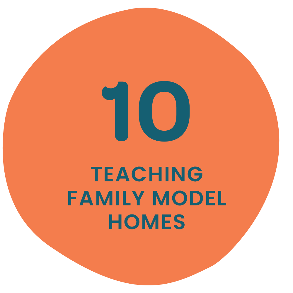10 teaching family model homes