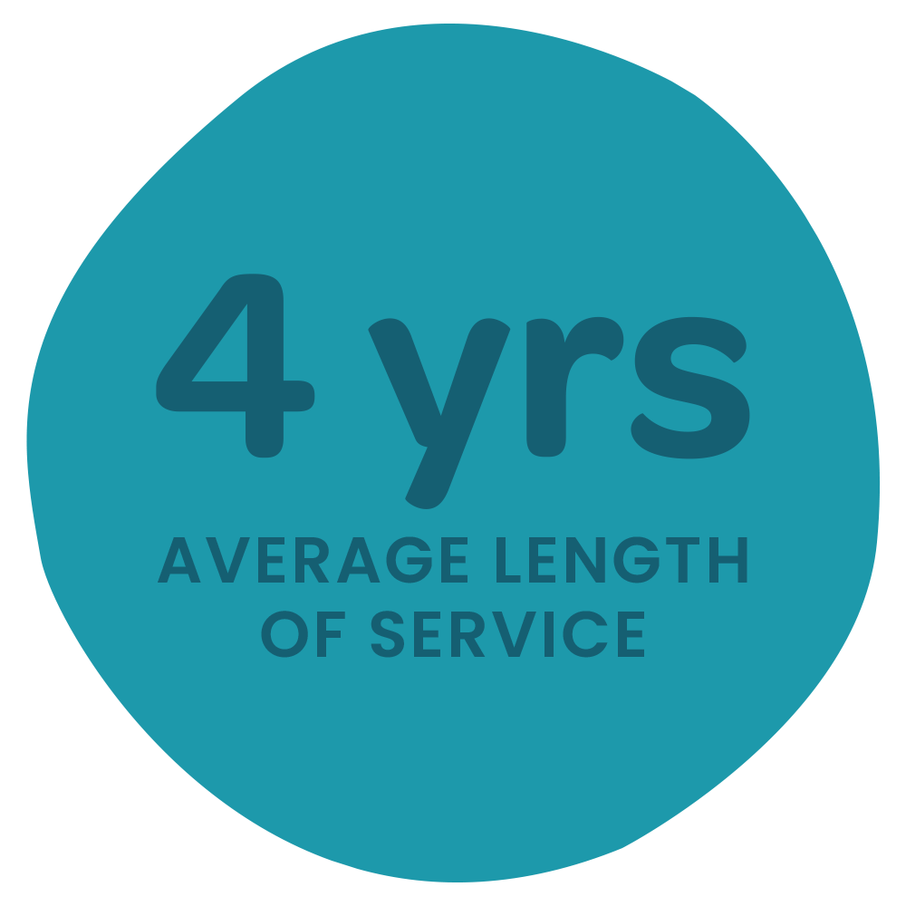4 years average length of service
