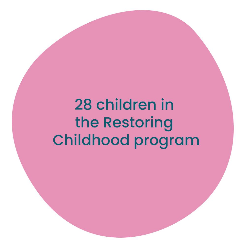 28 children in restoring childhood program